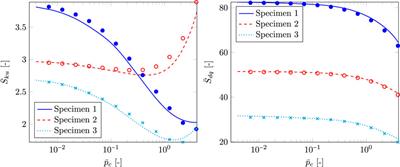 Artificial Neural Network Architecture for Prediction of Contact Mechanical Response